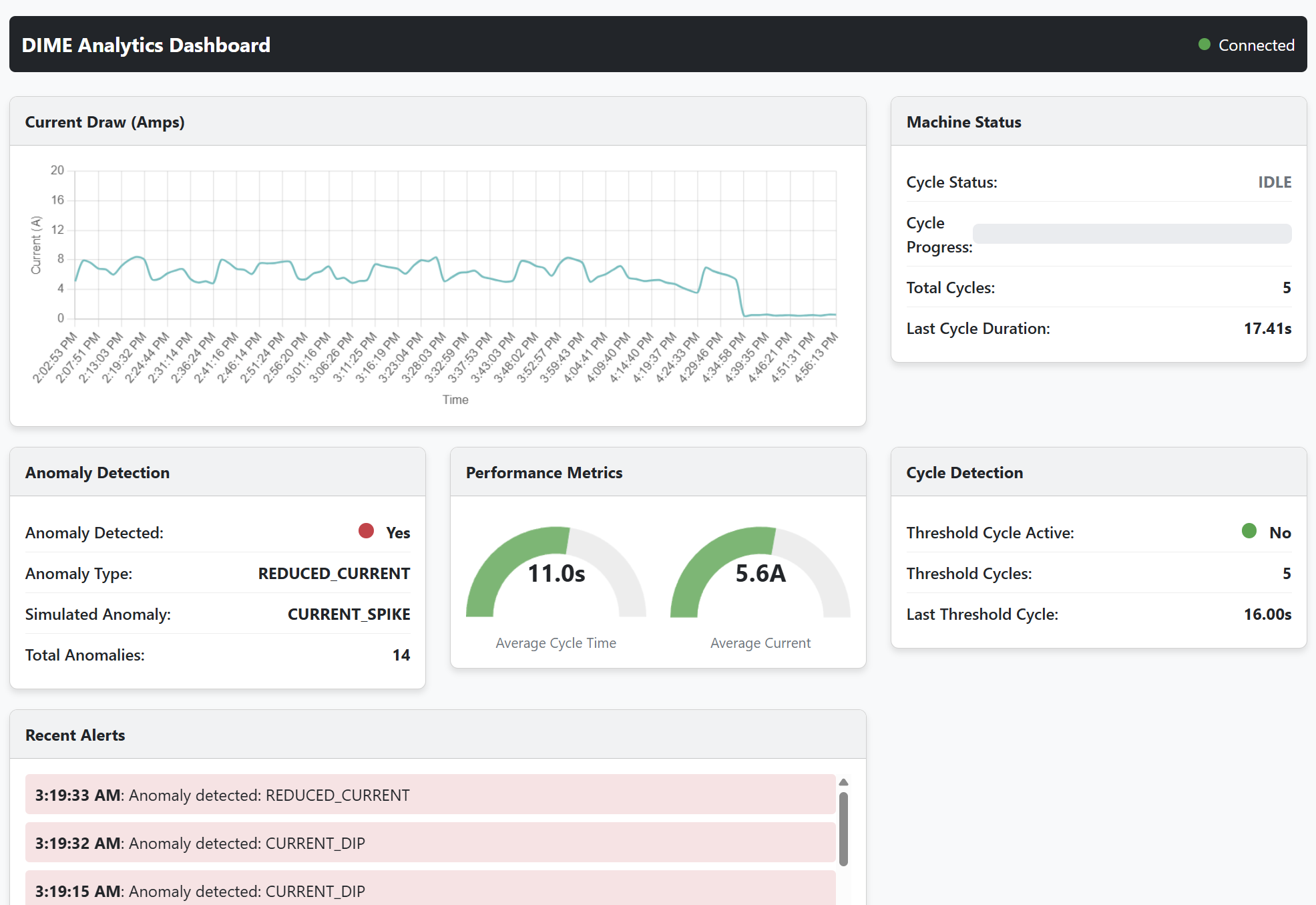Digital Twin Builder
